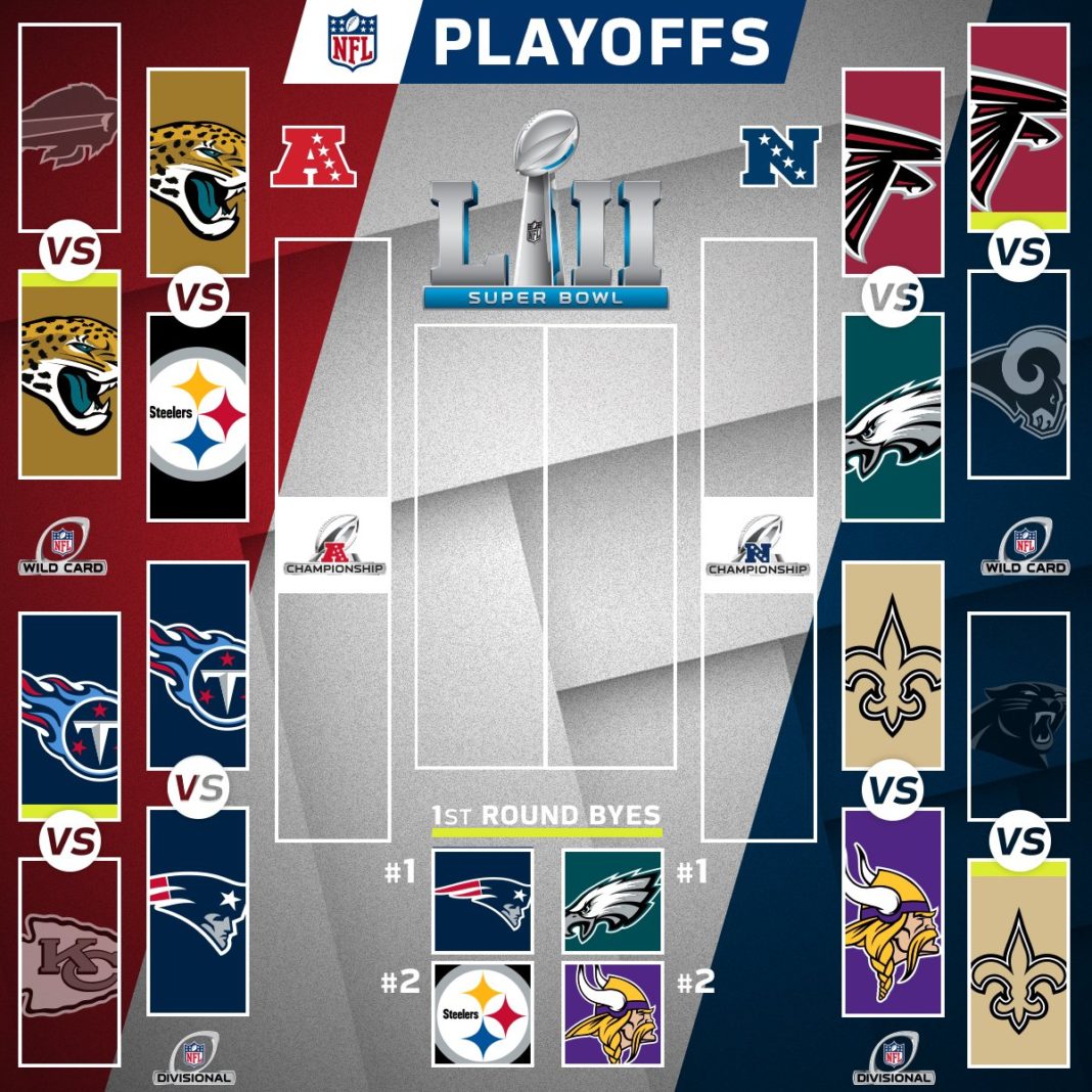 NFL Divisional Playoff Rounds Set - Urban Media Today